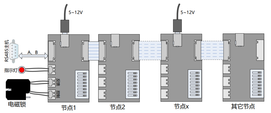 RS485串联示意图